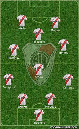 River Plate Formation 2016