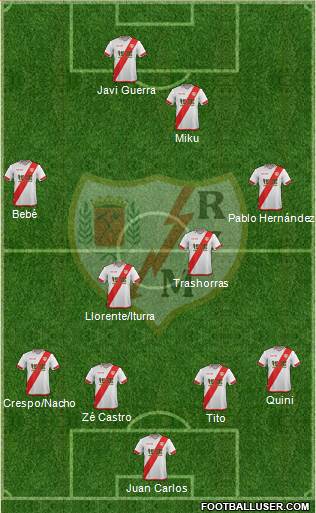 Rayo Vallecano de Madrid S.A.D. Formation 2016
