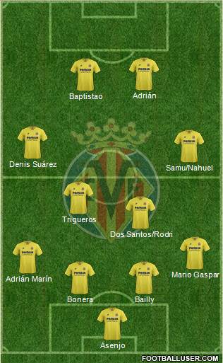 Villarreal C.F., S.A.D. Formation 2016