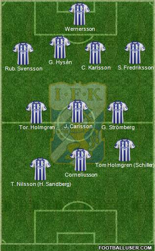 IFK Göteborg Formation 2016