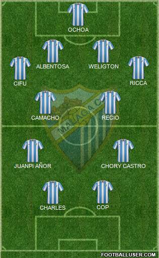 Málaga C.F., S.A.D. Formation 2016