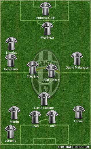 Juventus Formation 2016