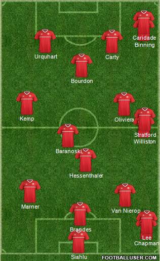 Canada Formation 2016