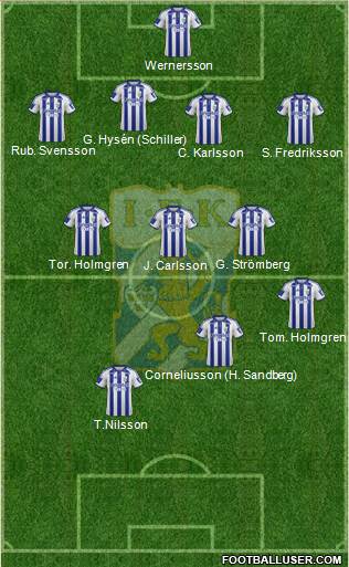 IFK Göteborg Formation 2016