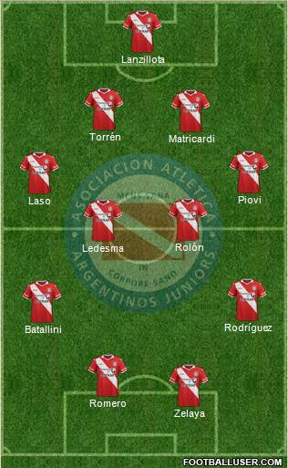 Argentinos Juniors Formation 2016