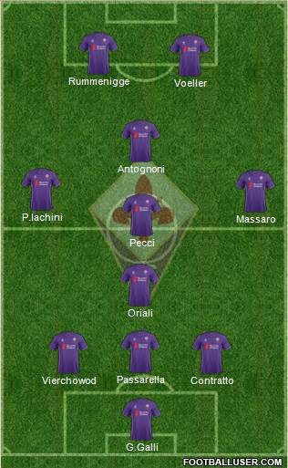 Fiorentina Formation 2016