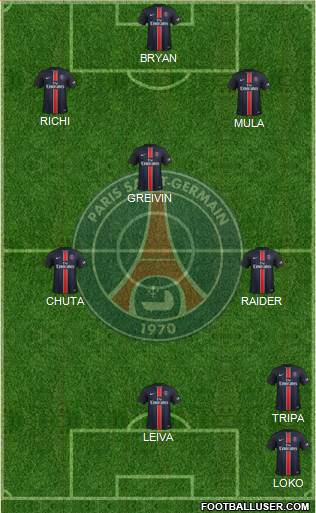 Paris Saint-Germain Formation 2016