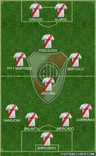 River Plate Formation 2016