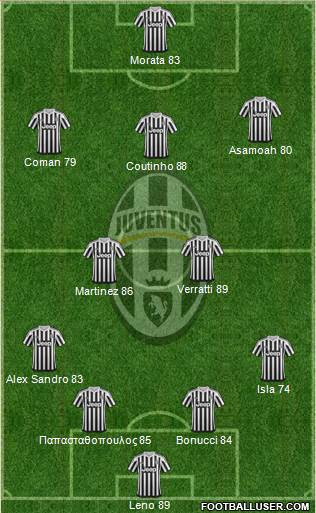 Juventus Formation 2016