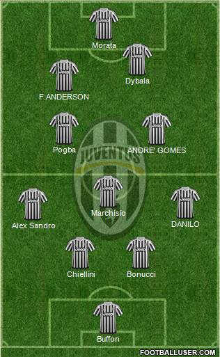 Juventus Formation 2016