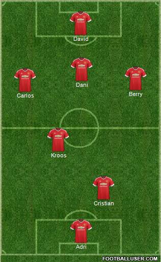 Manchester United Formation 2016