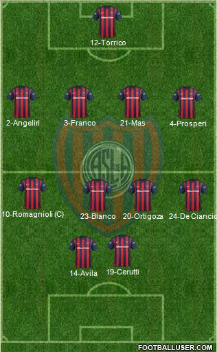 San Lorenzo de Almagro Formation 2016