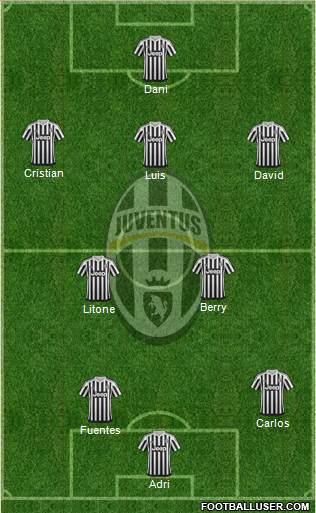 Juventus Formation 2016