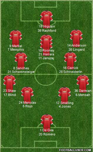Manchester United Formation 2016