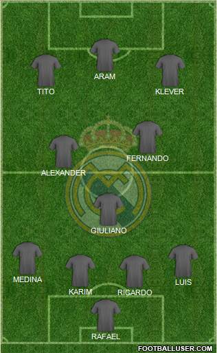 Real Madrid C.F. Formation 2016