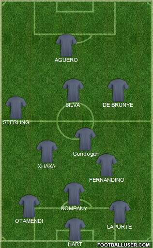 Manchester City Formation 2016