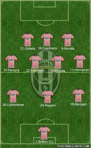 Juventus Formation 2016