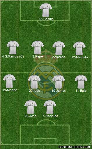 Real Madrid C.F. Formation 2016