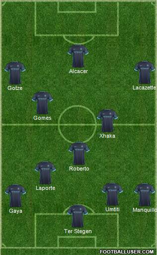 Manchester City Formation 2016