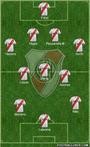 River Plate Formation 2016