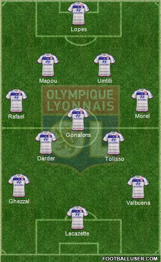 Olympique Lyonnais Formation 2016