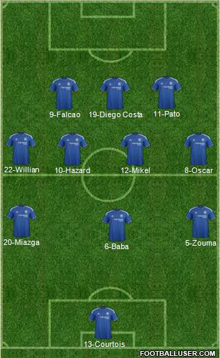 Chelsea Formation 2016