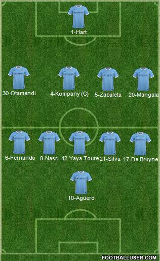 Manchester City Formation 2016