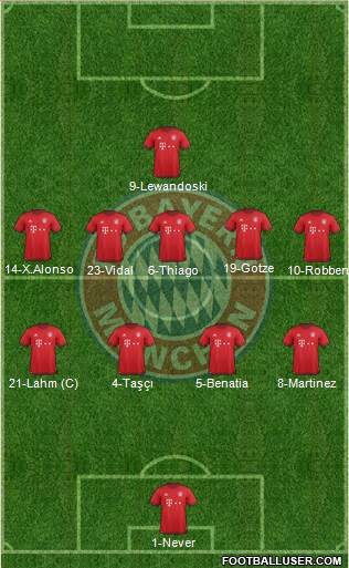 FC Bayern München Formation 2016