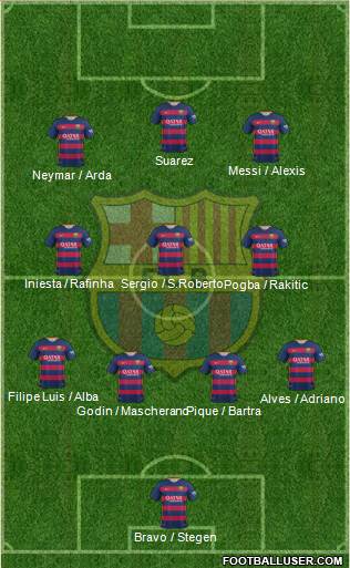 F.C. Barcelona Formation 2016