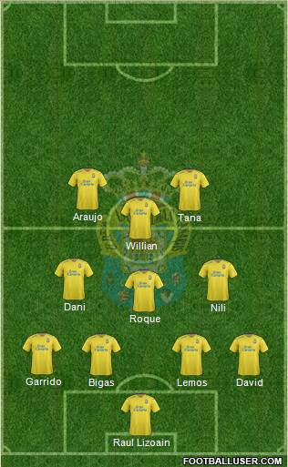 U.D. Las Palmas S.A.D. Formation 2016