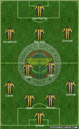 Fenerbahçe SK Formation 2016