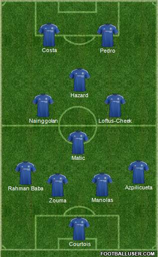 Chelsea Formation 2016