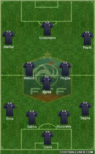 France Formation 2016