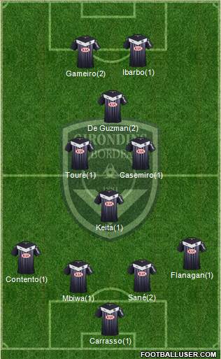 FC Girondins de Bordeaux Formation 2016