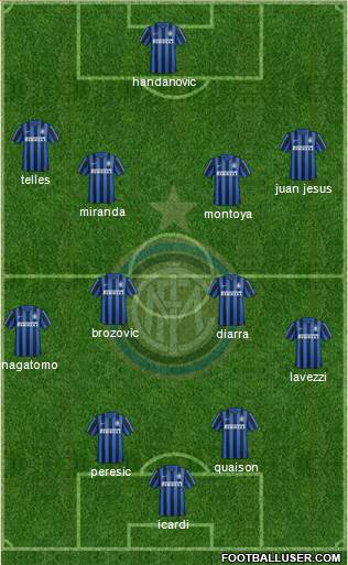 F.C. Internazionale Formation 2016