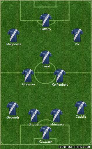 Birmingham City Formation 2016