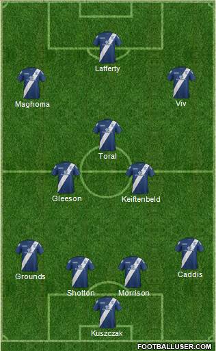 Birmingham City football formation