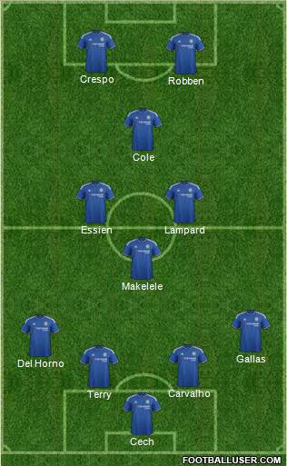 Chelsea Formation 2016