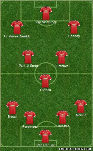 Manchester United Formation 2016