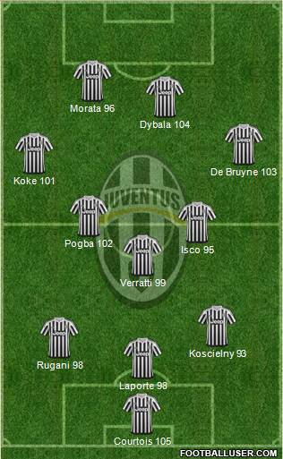 Juventus Formation 2016