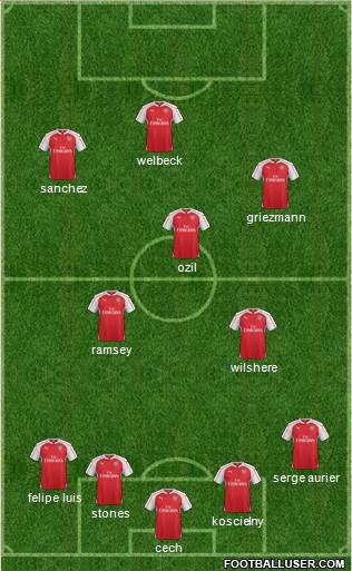 Arsenal Formation 2016