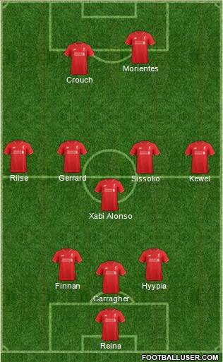 Liverpool Formation 2016