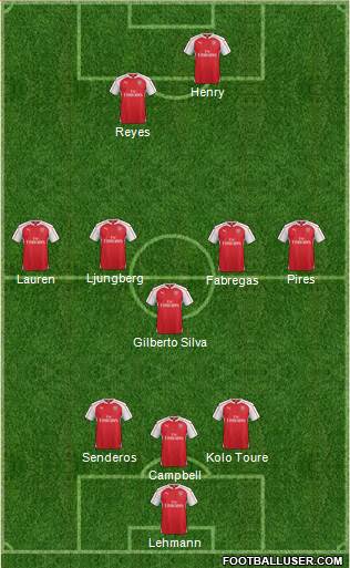 Arsenal Formation 2016