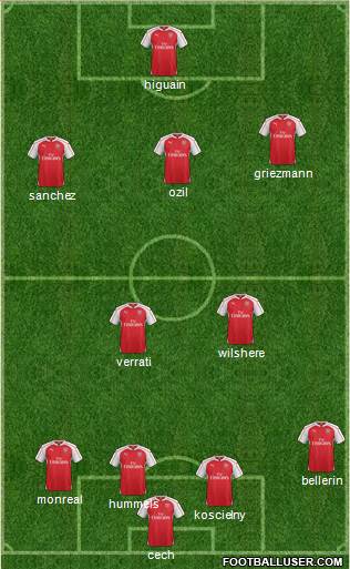 Arsenal Formation 2016