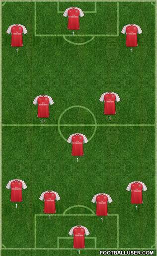 Arsenal Formation 2016