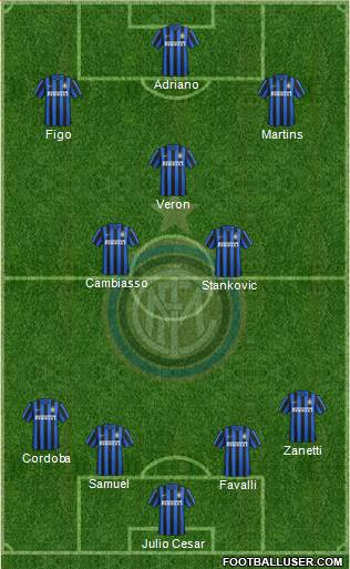 F.C. Internazionale Formation 2016