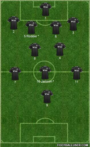 Wigan Athletic Formation 2016