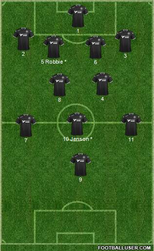 Wigan Athletic 4-2-3-1 football formation