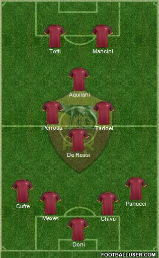 AS Roma Formation 2016