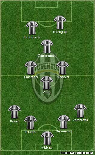 Juventus Formation 2016
